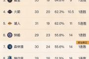 开云体育登录-NBA球员代表队赢得骄人战绩