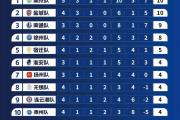 开云体育中国-皇家贝蒂斯客场取胜，积分榜上超越对手的简单介绍