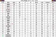 开云体育在线-曼联积分榜上升，强势击败南安普顿
