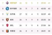 开云APP-关于国际米兰遭遇不败赛，仍领跑积分榜的信息