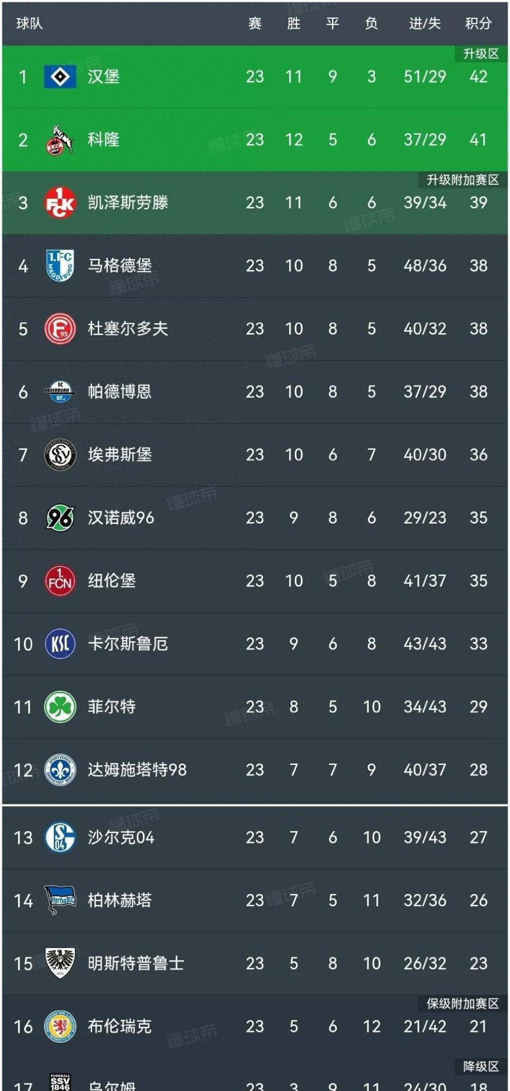 包含汉堡战绩不佳，球队急需调整状态迎接下轮比赛的词条