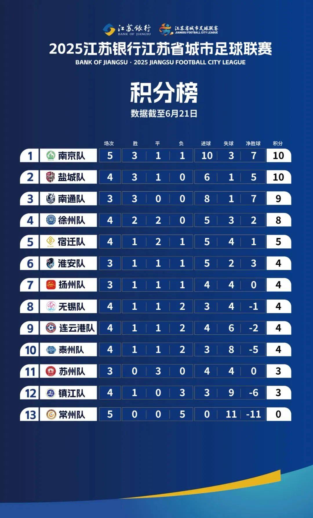 皇家贝蒂斯客场取胜，积分榜上超越对手的简单介绍