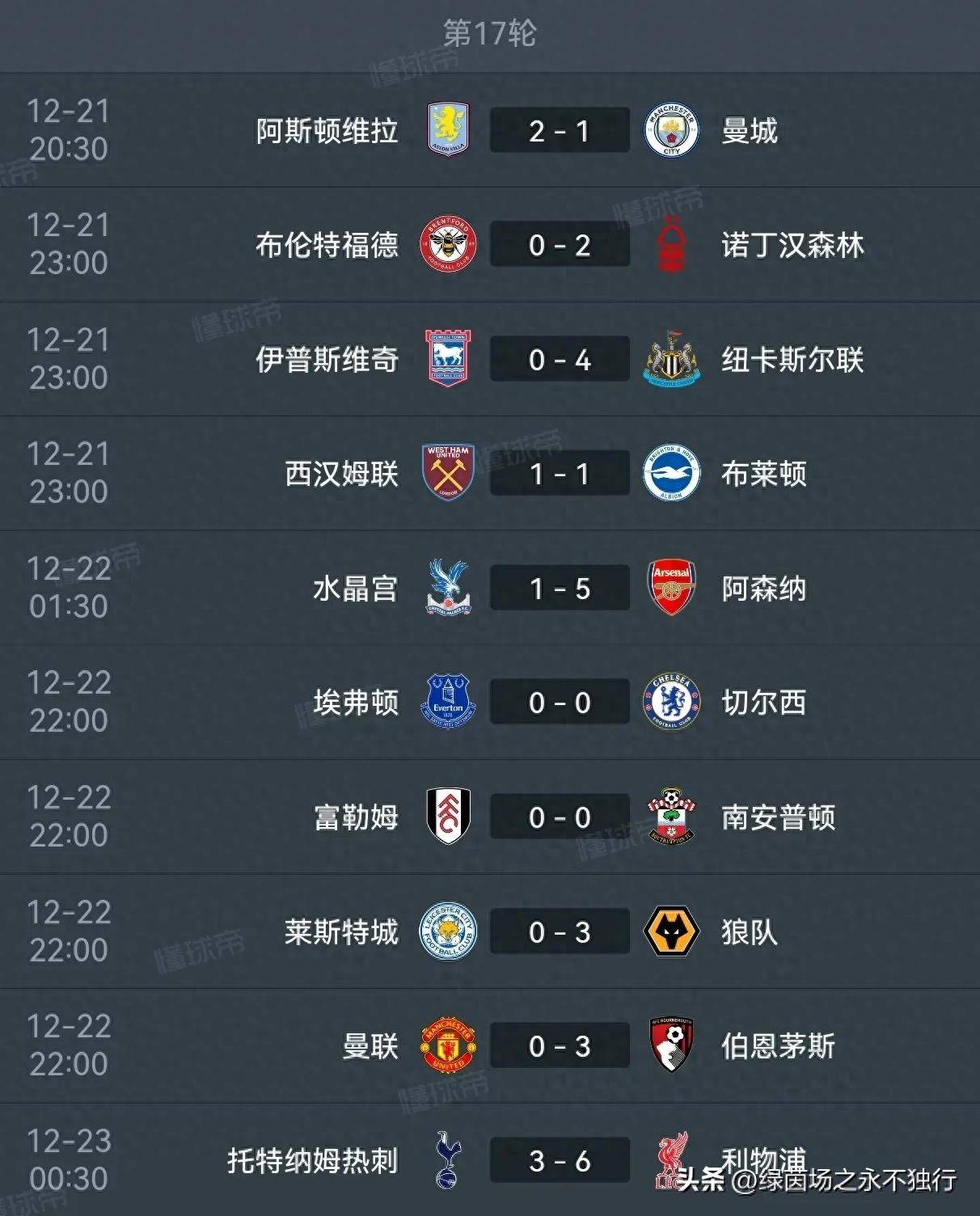 利物浦客场大捷，领跑积分榜
