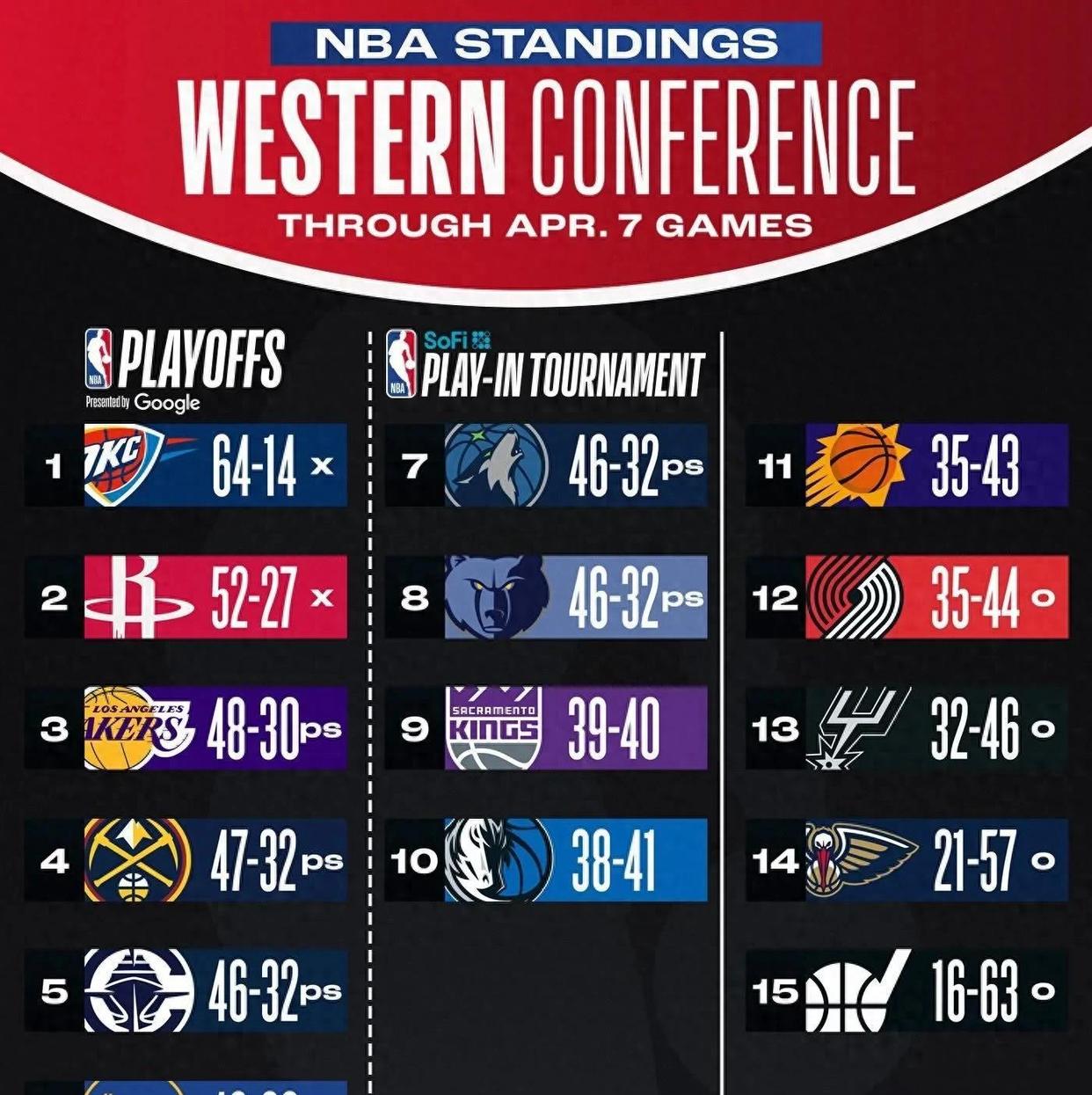 包含NBA焦点战：阿根廷vsC罗，绝杀引发最新战报的词条