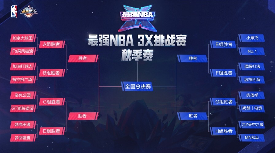 国足在NBA中淘汰德布劳内，排名变化