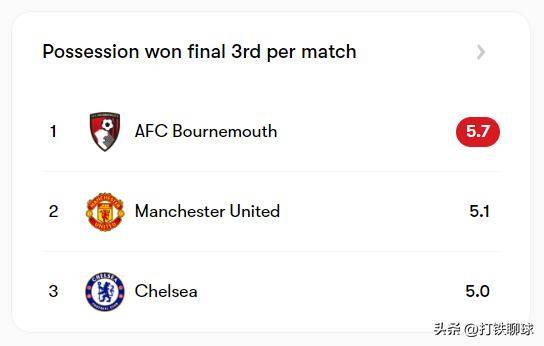 关于利物浦大胜伯恩茅斯，领先优势再度扩大的信息