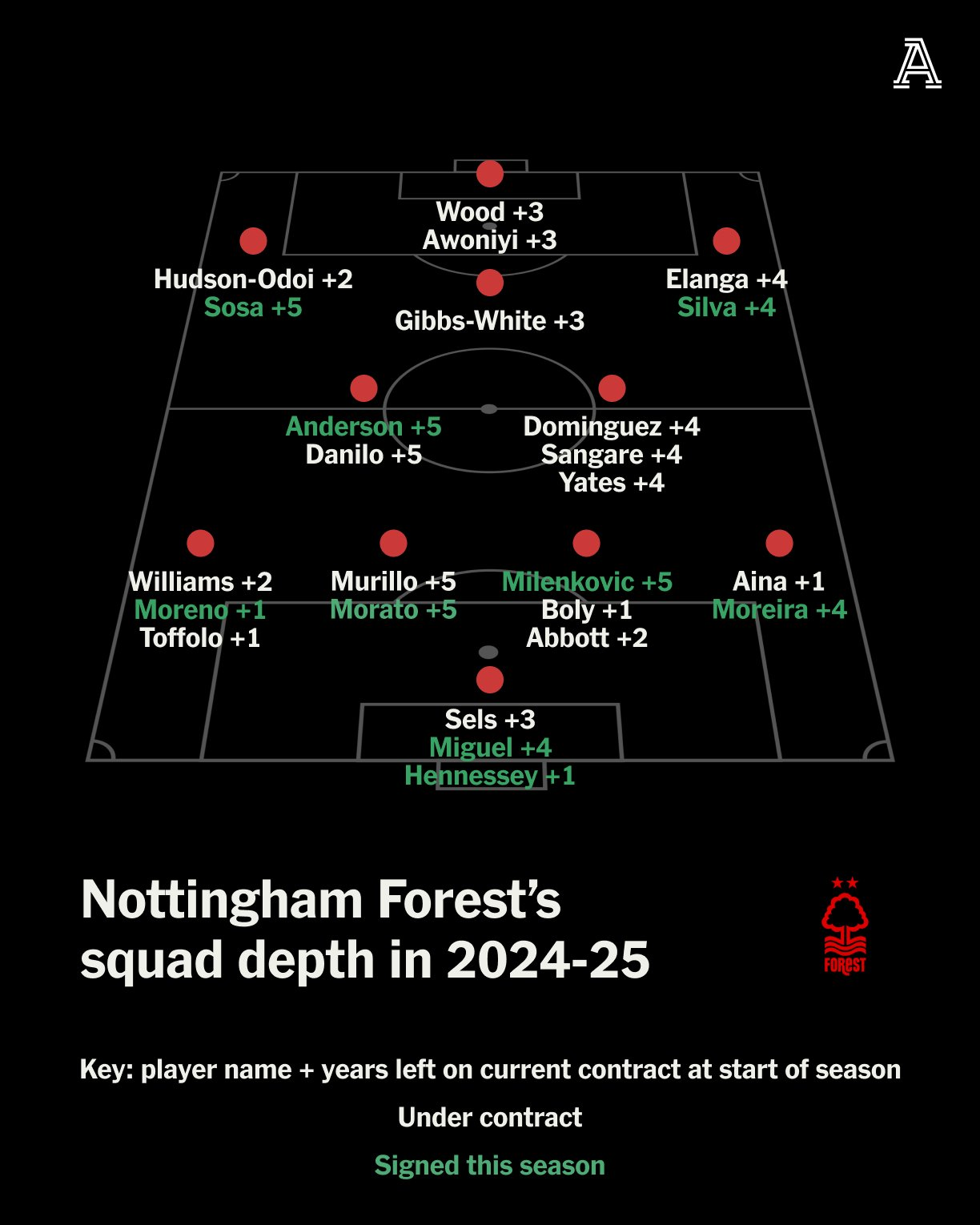 曼城主场战胜对手，继续领跑积分榜