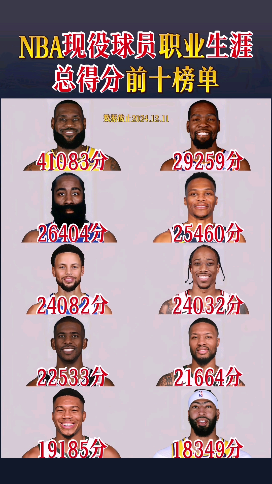 NBA现役球员生涯数据分析
